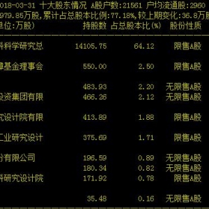 中国建材集团下属上市公司有哪些 中国建材集团上市公司一览 ...