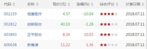 沪深股市上穿BOLL下轨股票有哪些 上穿BOLL下轨股票一览(7月11日) ...