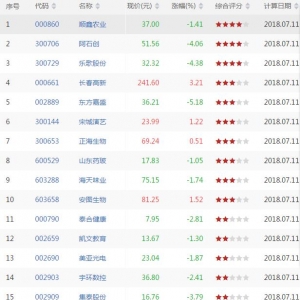 上升通道中股票有哪些 上升通道中股票一览（7月11日收盘）