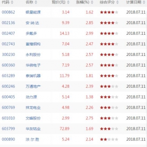 仙人指路股票形态有哪些 仙人指路k线形态股票一览(2018年7月11日收盘) . ...