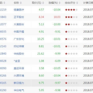 短线超卖股票有哪些 短线超卖股票一览（7月11日收盘）