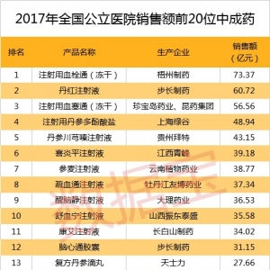 济川药业的蒲地蓝消炎口服液一年卖了24亿元  儿童药增长空间提升？ ...