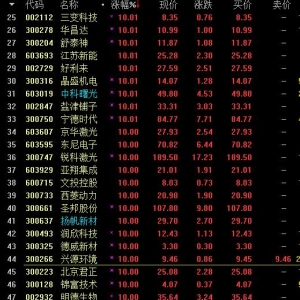 RSI1下穿20股票有哪些 RSI1下穿20股票一览(7月12日盘后)