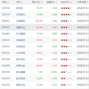 上升通道中股票有哪些 上升通道中股票一览（7月13日收盘）