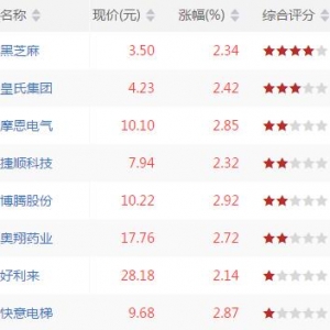 仙人指路股票形态有哪些 仙人指路k线形态股票一览(2018年7月13日收盘) ...