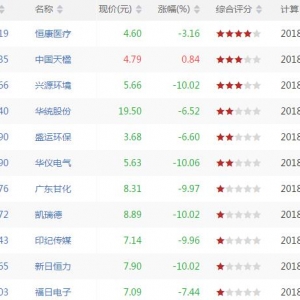 短线超卖股票有哪些 短线超卖股票一览（7月13日收盘）
