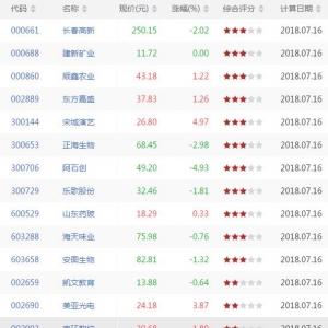 上升通道中股票有哪些 上升通道中股票一览（7月16日收盘）