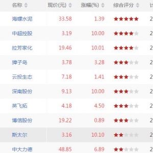 RSI三线金叉股票有哪些 RSI三线金叉股票一览(7月17日盘后)