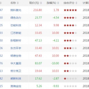 今日CCI指标创新低股票有哪些 CCI指标创新低股票一览(7月17日盘后) ...