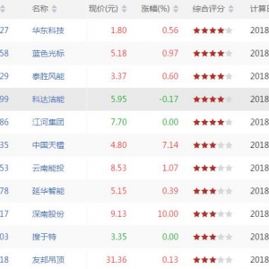 沪深股市上穿BOLL下轨股票有哪些 上穿BOLL下轨股票一览(7月17日) ...
