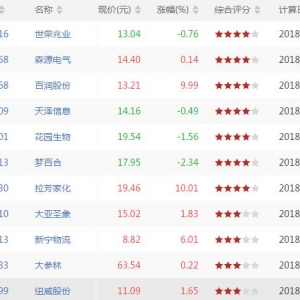 沪深股市MACD低位金叉股票有哪些 MACD低位金叉股票一览(7月17日) ...
