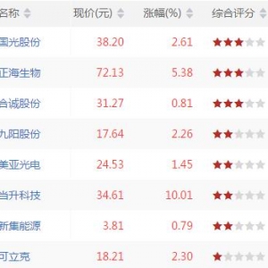 沪深股市MACD零轴以上金叉股票有哪些 MACD零轴以上金叉股票一览(7月17日) ...