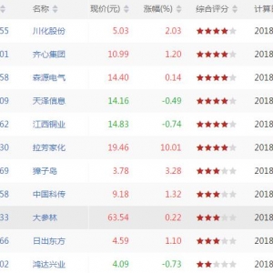 沪深股市MACD二次金叉股票有哪些 MACD二次金叉股票一览(7月17日) ...
