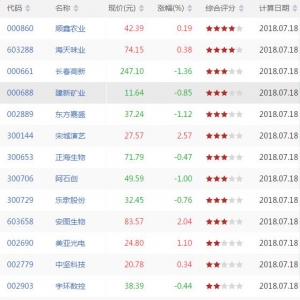 上升通道中股票有哪些 上升通道中股票一览（7月18日盘中）