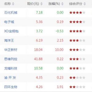 仙人指路股票形态有哪些 仙人指路k线形态股票一览(2018年7月17日收盘) ...