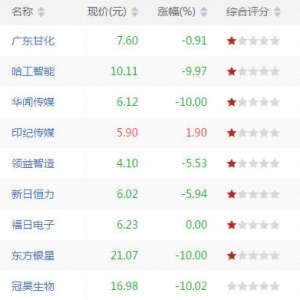 短线超卖股票有哪些 短线超卖股票一览（7月18日盘中）