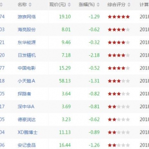 VR下穿40股票查询 VR下穿40股票查询一览（7月18日收盘）