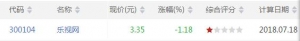 BIAS底背离股票有哪些 BIAS底背离股票一览（7月18日）