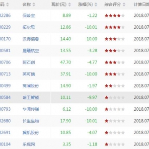 今日WR底背离股票有哪些 WR底背离股票一览(7月18日尾盘)