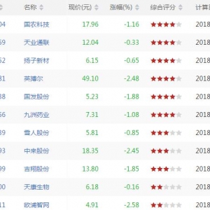 RSI1下穿20股票有哪些 RSI1下穿20股票一览(7月18日盘后)