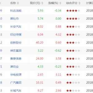 今日沪深股市MACD底背离股票有哪些 MACD底背离股票一览(7月18日) ...