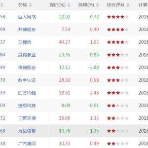 沪深股市MACD低位金叉股票有哪些 MACD低位金叉股票一览(7月18日) ...
