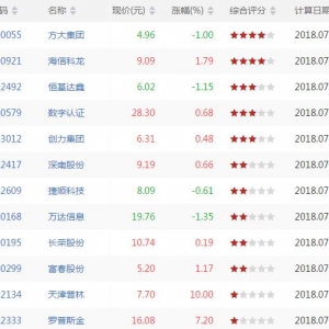 沪深股市MACD二次金叉股票有哪些 MACD二次金叉股票一览(7月18日) ...