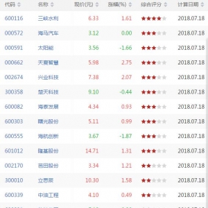 KDJ底背离股票有哪些 KDJ底背离股票一览（7月18日）