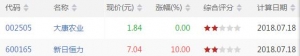 kdj低位金叉股票有哪些 kdj低位金叉股票一览（7月18日收盘）