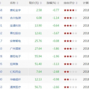 沪深股市KDJ高位死叉股票有哪些 KDJ高位死叉股票一览（7月18日） ...