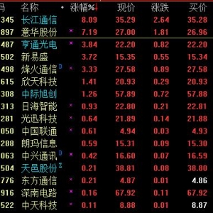 6G概念股票有哪些 6G概念股票一览