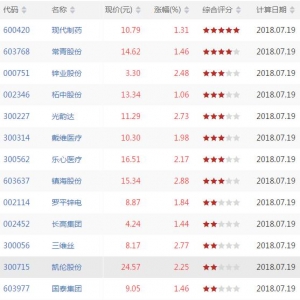 仙人指路股票形态有哪些 仙人指路k线形态股票一览(2018年7月19日收盘) ...