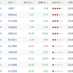 短线超卖股票有哪些 短线超卖股票一览（7月19日盘后）