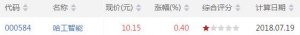 kdj低位金叉股票有哪些 kdj低位金叉股票一览（7月19日收盘）