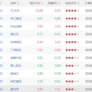 今日沪深股市MACD底背离股票有哪些 MACD底背离股票一览(7月19日) ...