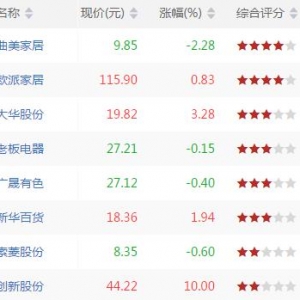 沪深股市MACD低位金叉股票有哪些 MACD低位金叉股票一览(7月19日) ...