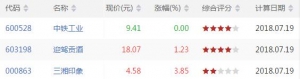 沪深股市MACD二次金叉股票有哪些 MACD二次金叉股票一览(7月19日) ...