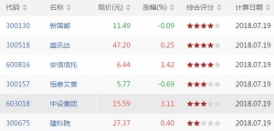 沪深股市上穿BOLL下轨股票有哪些 上穿BOLL下轨股票一览(7月19日) ... ...