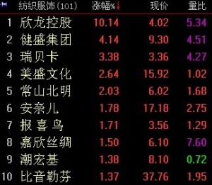 人民币贬值概念上市公司有哪些？人民币贬值受益概念股一览 ...
