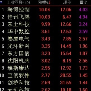 2018年7月20日工业互联网概念股异动拉升 原因及荐股