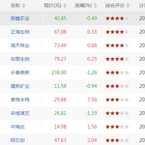 上升通道中股票有哪些 上升通道中股票一览（7月20日盘后）