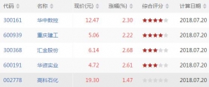 仙人指路股票形态有哪些 仙人指路k线形态股票一览(2018年7月20日收盘) ...
