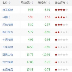短线超卖股票有哪些 短线超卖股票一览（7月20日盘后）