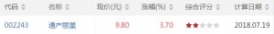 VR上穿450股票查询 VR上穿450股票一览（7月20日）