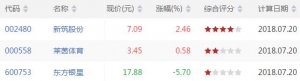 VR下穿40股票查询 VR下穿40股票查询一览（7月20日收盘）