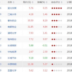 沪深股市MACD二次金叉股票有哪些 MACD二次金叉股票一览(7月20日) ...