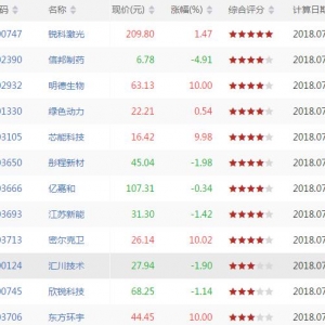 今日CCI指标创新低股票有哪些 CCI指标创新低股票一览(7月20日盘后) ...