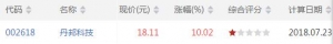 VR上穿450股票查询 VR上穿450股票一览（7月23日）