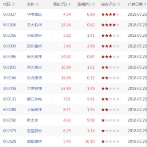 今日VR上穿250股票查询 VR上穿250股票一览（7月23日盘后）
