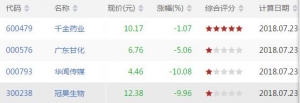 VR下穿40股票查询 VR下穿40股票查询一览（7月23日收盘）